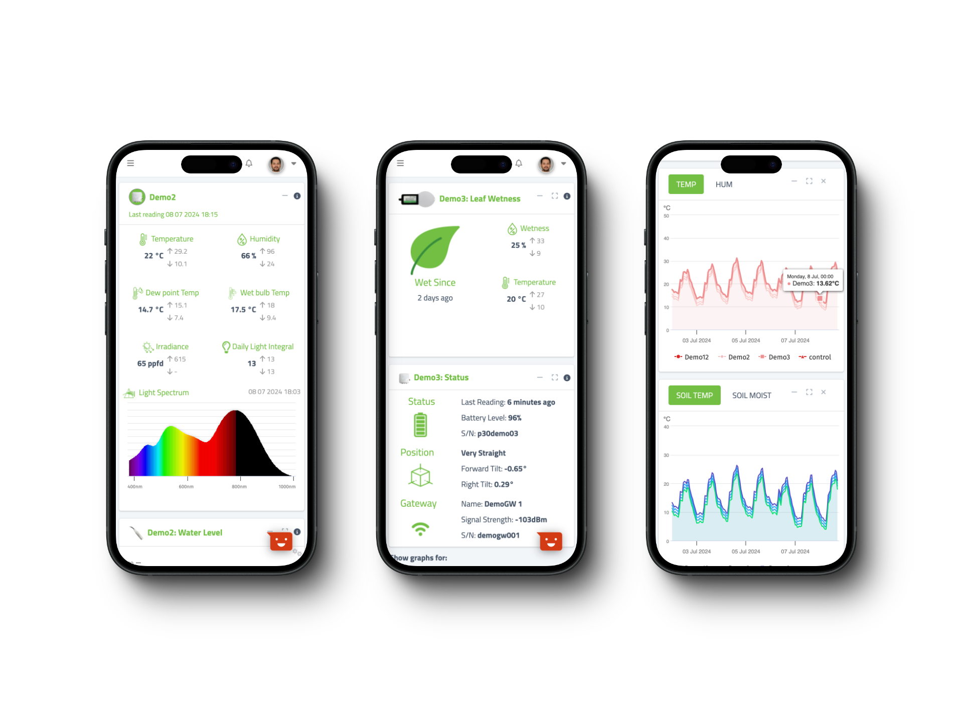 Terraprima dashboard sensor cards and historical temperature and soil charts