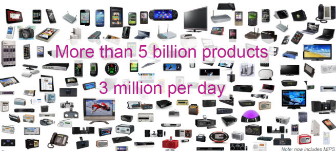 Imagination Technologies PowerVR